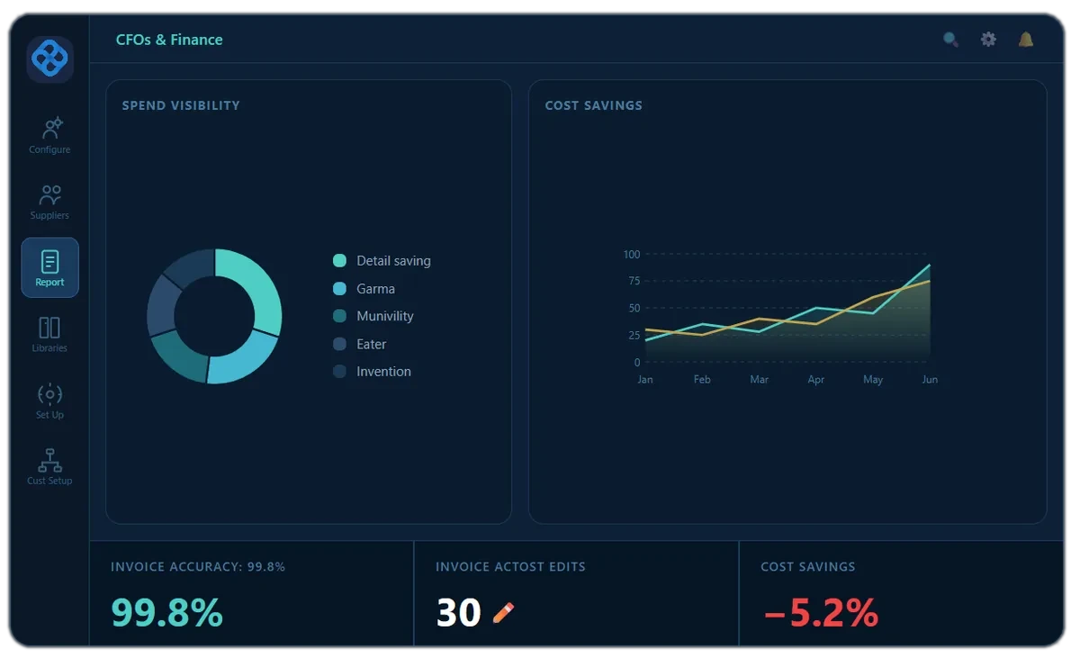 procurEngine for CFOs and Finance