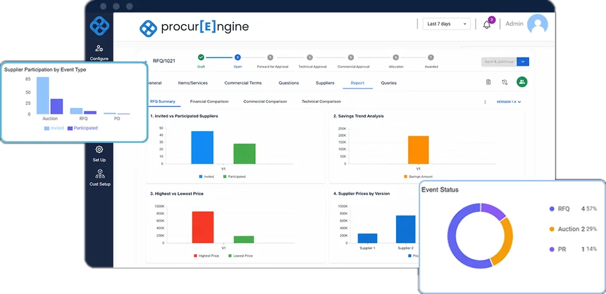 Procurement orchestration overview