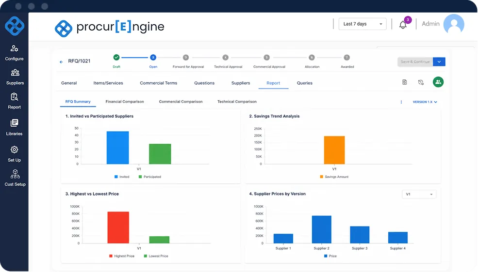procurEngine RFQ report showing invited vs participated suppliers, savings trend and price comparison