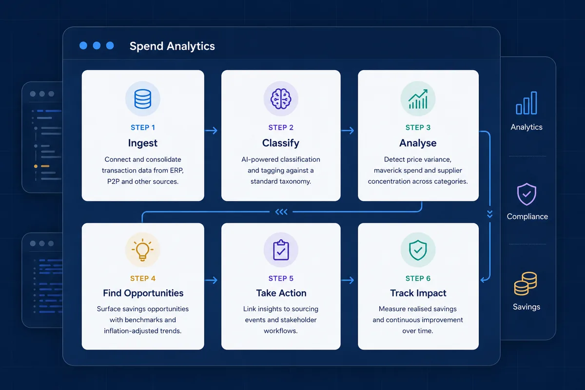 Spend analytics dashboard