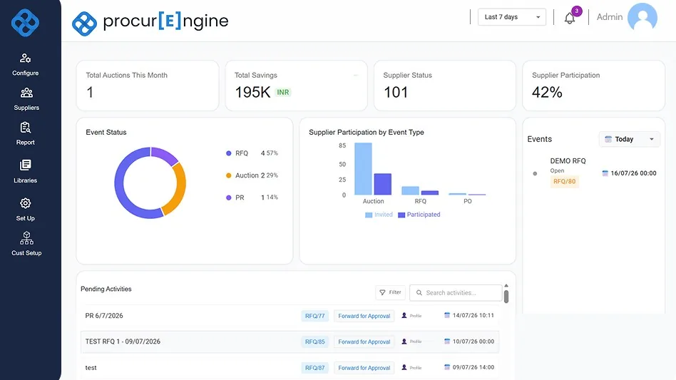 procurEngine supplier and auction dashboard showing savings, participation and pending activities
